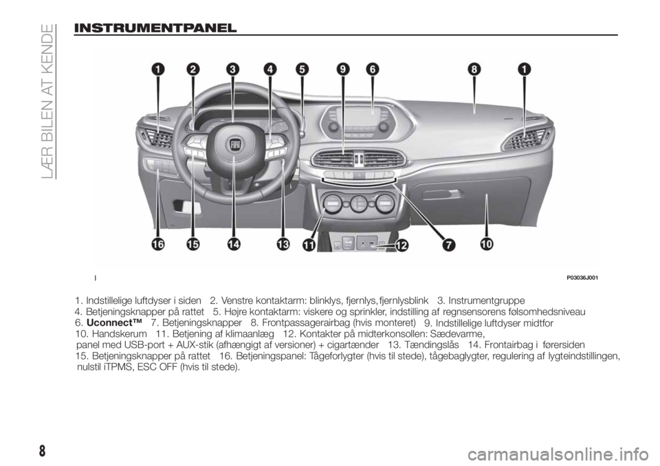 FIAT TIPO 4DOORS 2018  Brugs- og vedligeholdelsesvejledning (in Danish) INSTRUMENTPANEL
1. Indstillelige luftdyser i siden 2. Venstre kontaktarm: blinklys, fjernlys,
fjernlysblink 3. Instrumentgruppe
4. Betjeningsknapper på rattet 5. Højre kontaktarm: viskere og sprinkl