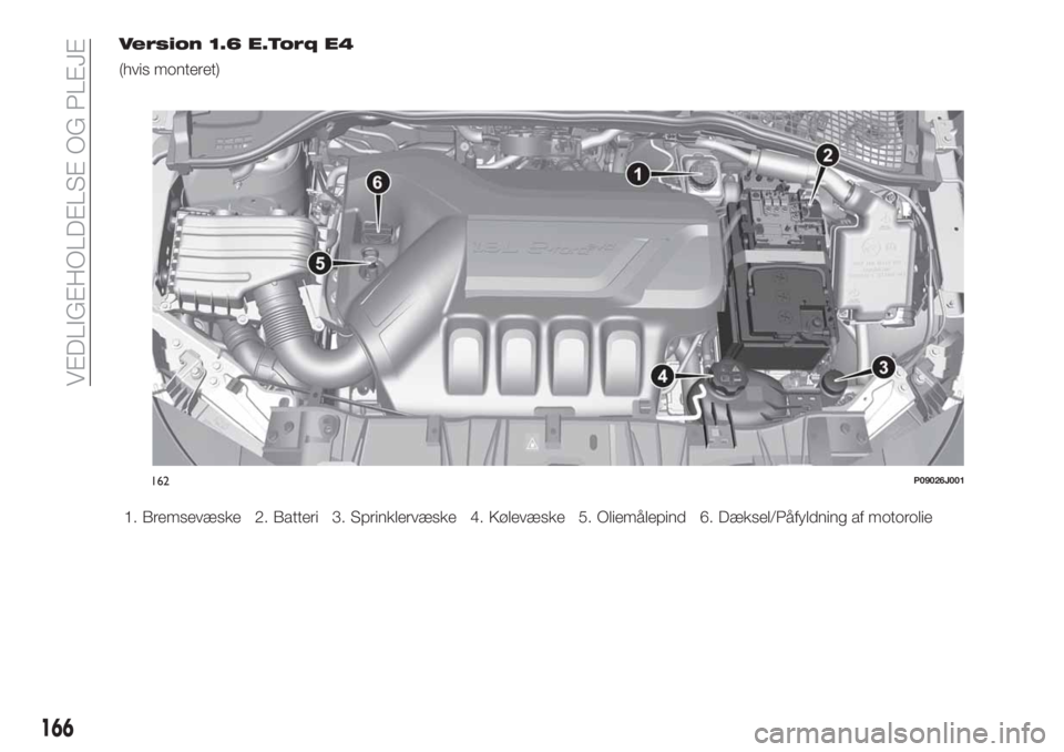FIAT TIPO 4DOORS 2020  Brugs- og vedligeholdelsesvejledning (in Danish) Version 1.6 E.Torq E4
(hvis monteret)
1. Bremsevæske 2. Batteri 3. Sprinklervæske 4. Kølevæske 5. Oliemålepind 6. Dæksel/Påfyldning af motorolie
162P09026J001
166
VEDLIGEHOLDELSE OG PLEJE 