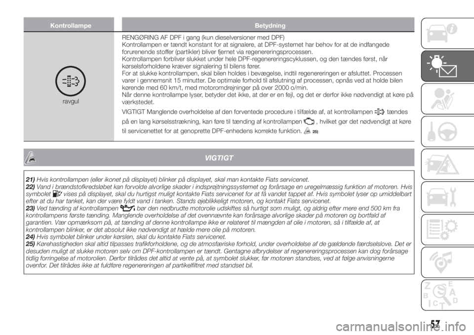 FIAT TIPO 4DOORS 2020  Brugs- og vedligeholdelsesvejledning (in Danish) Kontrollampe Betydning
ravgulRENGØRING AF DPF i gang (kun dieselversioner med DPF)
Kontrollampen er tændt konstant for at signalere, at DPF-systemet har behov for at de indfangede
forurenende stoffe