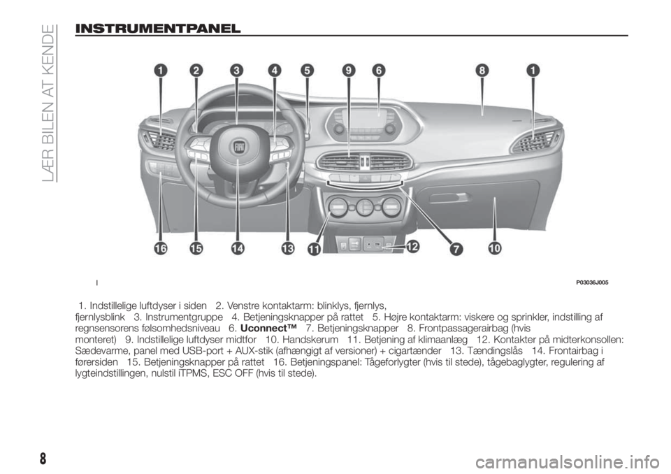 FIAT TIPO 4DOORS 2019  Brugs- og vedligeholdelsesvejledning (in Danish) INSTRUMENTPANEL
1. Indstillelige luftdyser i siden 2. Venstre kontaktarm: blinklys, fjernlys,
fjernlysblink 3. Instrumentgruppe 4. Betjeningsknapper på rattet 5. Højre kontaktarm: viskere og sprinkl