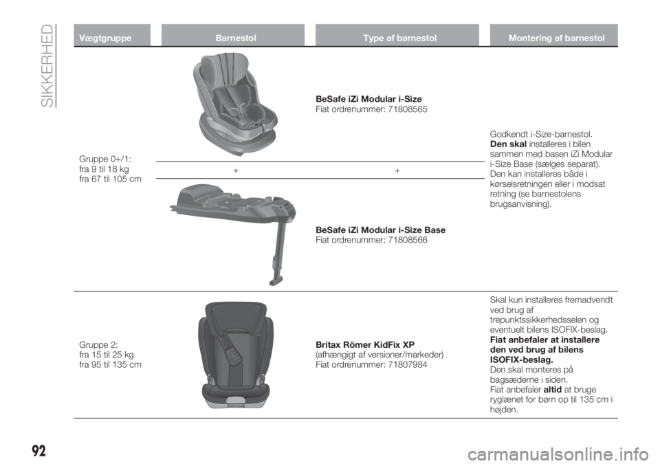 FIAT TIPO 4DOORS 2019  Brugs- og vedligeholdelsesvejledning (in Danish) Vægtgruppe Barnestol Type af barnestol Montering af barnestol
Gruppe 0+/1:
fra 9 til 18 kg
fra 67 til 105 cm
BeSafe iZi Modular i-Size
Fiat ordrenummer: 71808565
Godkendt i-Size-barnestol.
Den skalin