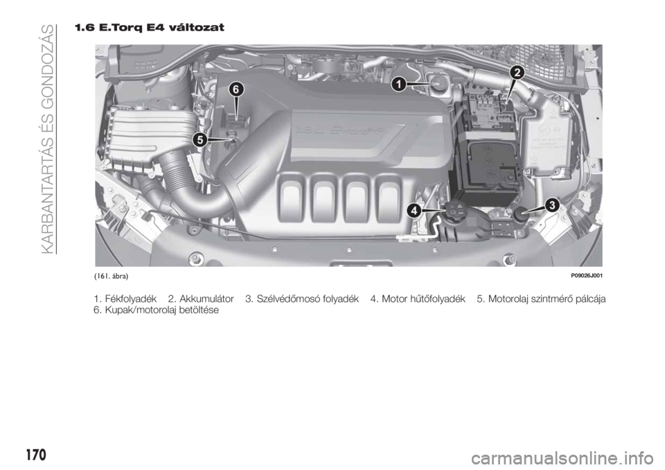 FIAT TIPO 4DOORS 2018 Kezelési és karbantartási útmutató (in Hungarian) 1.6 E.Torq E4 változat
1. Fékfolyadék 2. Akkumulátor 3. Szélvédőmosó folyadék 4. Motor hűtőfolyadék 5. Motorolaj szintmérő pálcája
6. Kupak/motorolaj betöltése
(161. ábra)P09026J001 FIAT TIPO 4DOORS 2018 Kezelési és karbantartási útmutató (in Hungarian) 1.6 E.Torq E4 változat
1. Fékfolyadék 2. Akkumulátor 3. Szélvédőmosó folyadék 4. Motor hűtőfolyadék 5. Motorolaj szintmérő pálcája
6. Kupak/motorolaj betöltése
(161. ábra)P09026J001