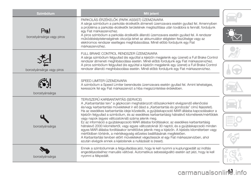 FIAT TIPO 4DOORS 2020  Kezelési és karbantartási útmutató (in Hungarian) Szimbólum Mit jelent
borostyánsárga vagy pirosPARKOLÁS-ÉRZÉKELŐK (PARK ASSIST) ÜZEMZAVARA
A sárga szimbólum a parkolás-érzékelők átmeneti üzemzavara esetén gyullad fel. Amennyiben
a p