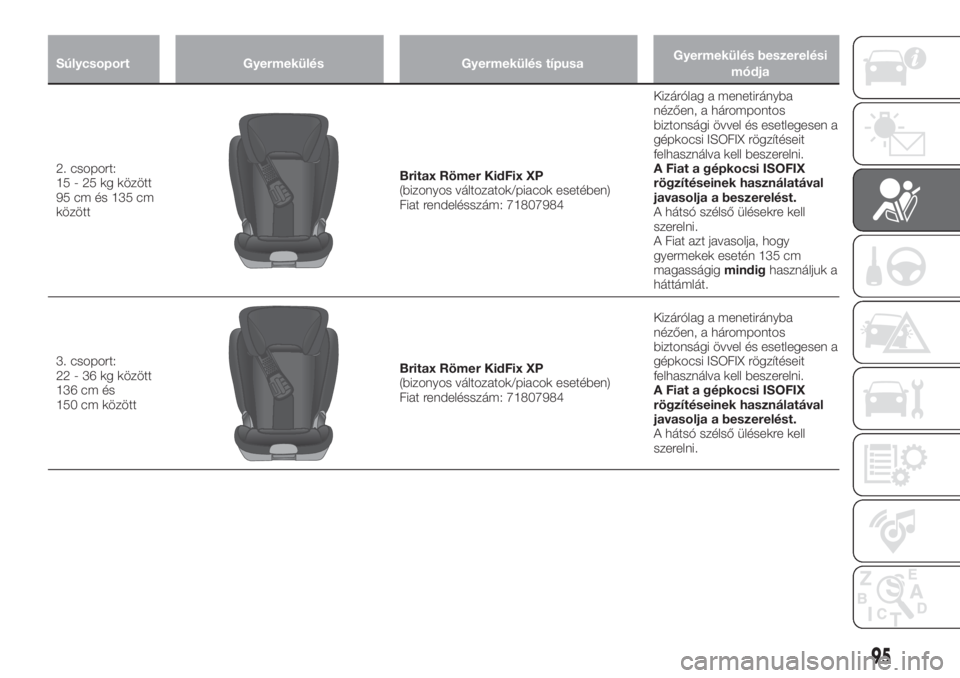 FIAT TIPO 4DOORS 2020  Kezelési és karbantartási útmutató (in Hungarian) Súlycsoport Gyermekülés Gyermekülés típusaGyermekülés beszerelési
módja
2. csoport:
15 - 25 kg között
95 cm és 135 cm
közöttBritax Römer KidFix XP
(bizonyos változatok/piacok esetébe
