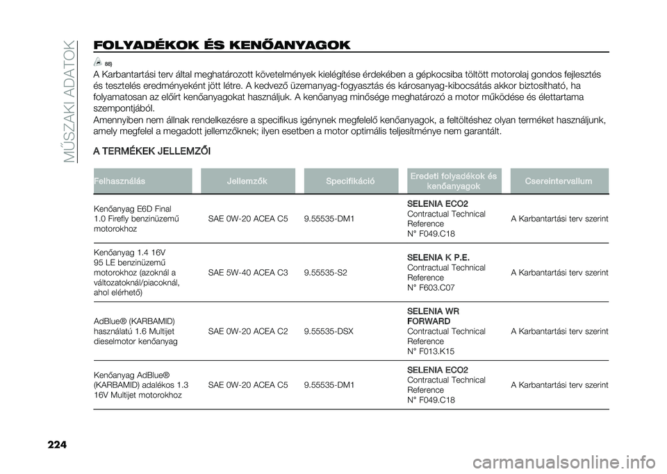 FIAT TIPO 4DOORS 2021  Kezelési és karbantartási útmutató (in Hungarian) ��9�G�E�B�&�+�?��&�M�&�C�3�+
�����	�������	� �� ����������	� �H�H�>
�& �+���%��	������� ���� ����� ������������� �
���������	���
 �
�