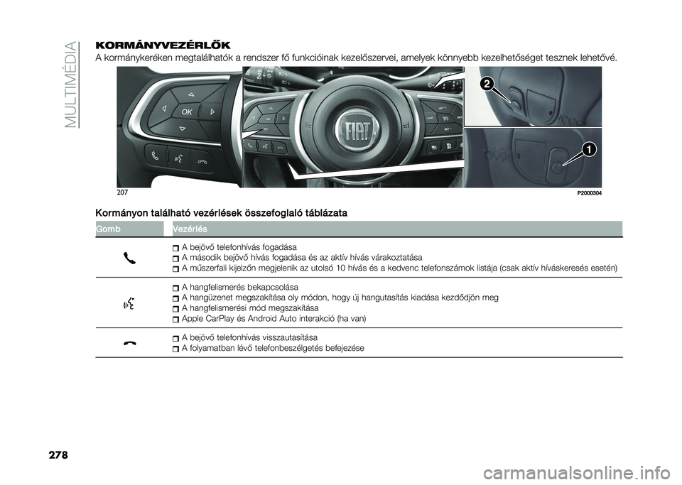 FIAT TIPO 4DOORS 2021  Kezelési és karbantartási útmutató (in Hungarian) ��9�I�A�C�?�9�D�M�?�&
��
���	������
�������
�& �
�����	��
����
��	 ������������!�
 � ���	�$���� �(�) �(��	�
�#��!��	��
 �
�����)��������
 ��