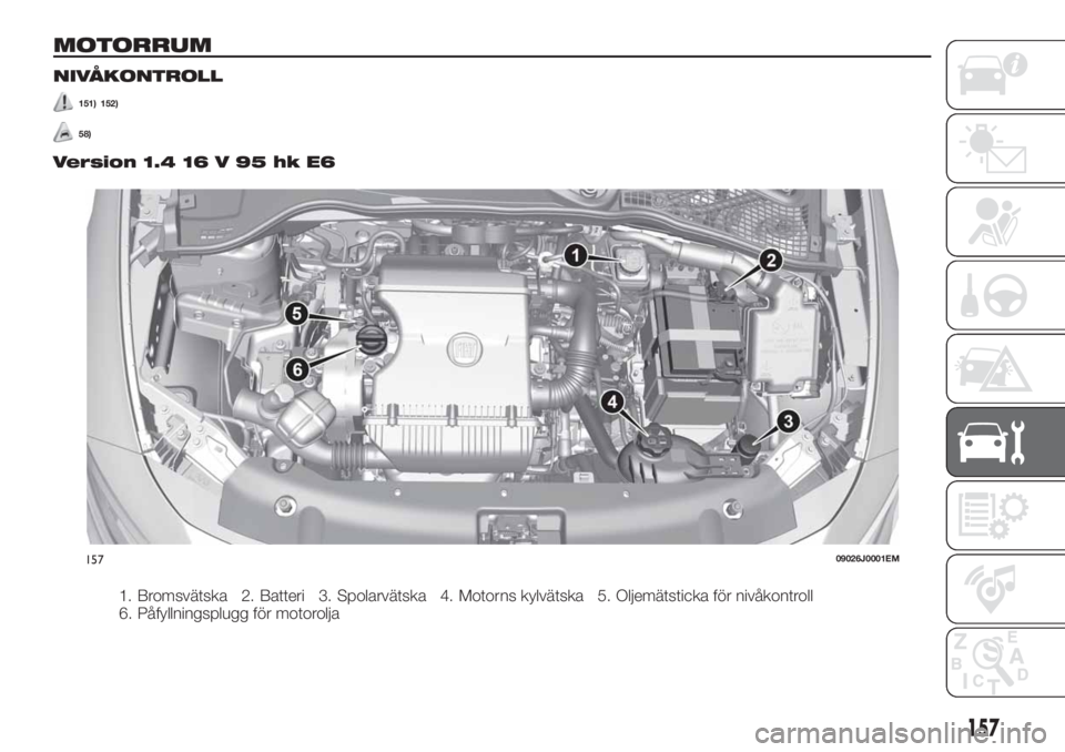 FIAT TIPO 4DOORS 2018 Drift- och underhållshandbok (in Swedish) MOTORRUM
NIVÅKONTROLL
151) 152)
58)
Version 1.4 16 V 95 hk E6
1. Bromsvätska 2. Batteri 3. Spolarvätska 4. Motorns kylvätska 5. Oljemätsticka för nivåkontroll
6. Påfyllningsplugg för motorolj FIAT TIPO 4DOORS 2018 Drift- och underhållshandbok (in Swedish) MOTORRUM
NIVÅKONTROLL
151) 152)
58)
Version 1.4 16 V 95 hk E6
1. Bromsvätska 2. Batteri 3. Spolarvätska 4. Motorns kylvätska 5. Oljemätsticka för nivåkontroll
6. Påfyllningsplugg för motorolj