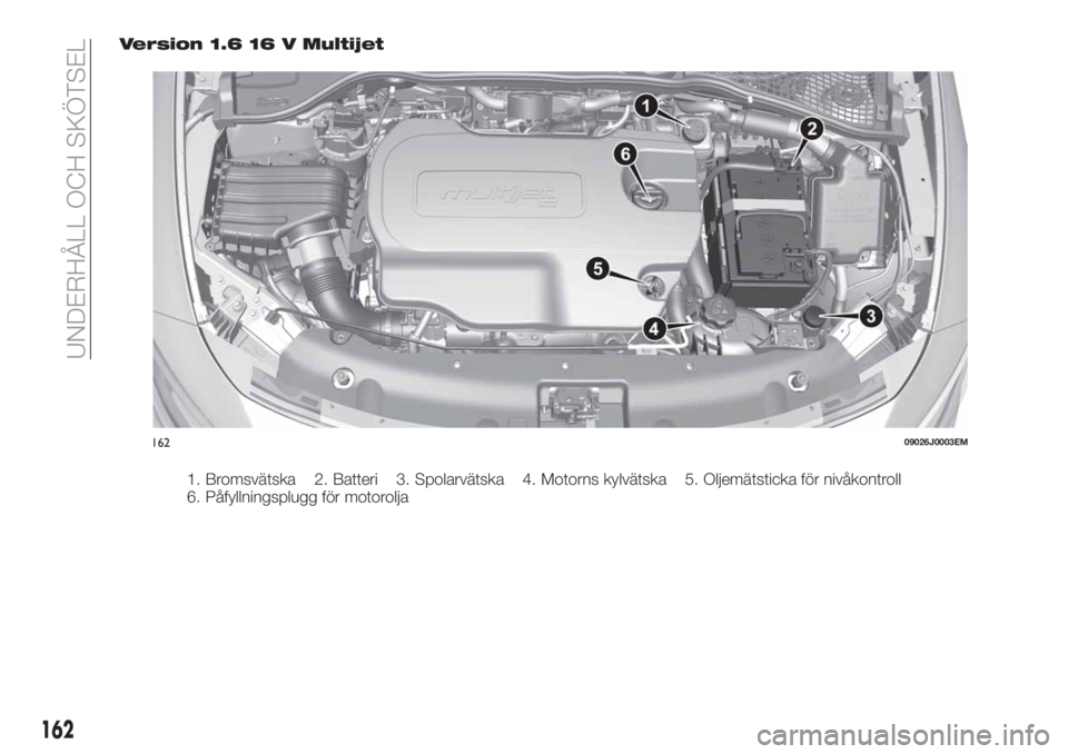 FIAT TIPO 4DOORS 2018 Drift- och underhållshandbok (in Swedish) Version 1.6 16 V Multijet
1. Bromsvätska 2. Batteri 3. Spolarvätska 4. Motorns kylvätska 5. Oljemätsticka för nivåkontroll
6. Påfyllningsplugg för motorolja
16209026J0003EM
162
UNDERHÅLL OCH FIAT TIPO 4DOORS 2018 Drift- och underhållshandbok (in Swedish) Version 1.6 16 V Multijet
1. Bromsvätska 2. Batteri 3. Spolarvätska 4. Motorns kylvätska 5. Oljemätsticka för nivåkontroll
6. Påfyllningsplugg för motorolja
16209026J0003EM
162
UNDERHÅLL OCH