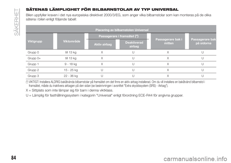 FIAT TIPO 4DOORS 2018  Drift- och underhållshandbok (in Swedish) SÄTENAS LÄMPLIGHET FÖR BILBARNSTOLAR AV TYP UNIVERSAL
Bilen uppfyller kraven i det nya europeiska direktivet 2000/3/EG, som anger vilka bilbarnstolar som kan monteras på de olika
sätena i bilen e