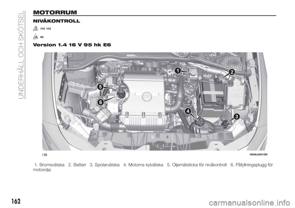 FIAT TIPO 4DOORS 2019  Drift- och underhållshandbok (in Swedish) MOTORRUM
NIVÅKONTROLL
153) 154)
59)
Version 1.4 16 V 95 hk E6
1. Bromsvätska 2. Batteri 3. Spolarvätska 4. Motorns kylvätska 5. Oljemätsticka för nivåkontroll 6. Påfyllningsplugg för
motorolj