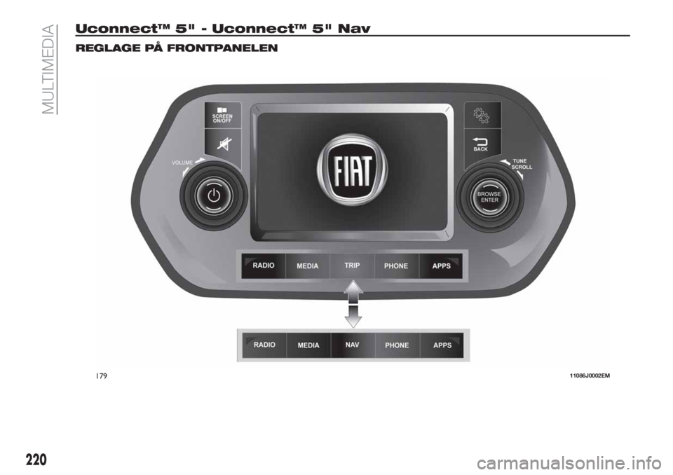 FIAT TIPO 4DOORS 2019 Drift- och underhållshandbok (in Swedish) Uconnect™ 5" - Uconnect™ 5" Nav
REGLAGE PÅ FRONTPANELEN
17911086J0002EM
220
MULTIMEDIA FIAT TIPO 4DOORS 2019 Drift- och underhållshandbok (in Swedish) Uconnect™ 5" - Uconnect™ 5" Nav
REGLAGE PÅ FRONTPANELEN
17911086J0002EM
220
MULTIMEDIA