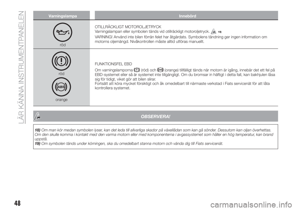 FIAT TIPO 4DOORS 2019  Drift- och underhållshandbok (in Swedish) Varningslampa Innebörd
rödOTILLRÄCKLIGT MOTOROLJETRYCK
Varningslampan eller symbolen tänds vid otillräckligt motoroljetryck.
19)
VARNING! Använd inte bilen förrän felet har åtgärdats. Symbol