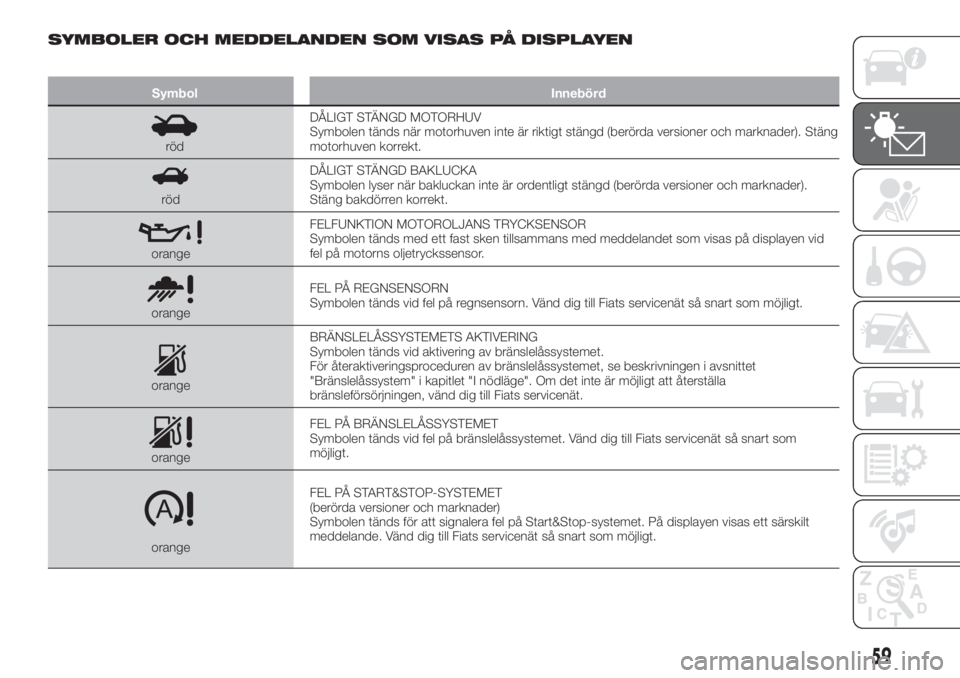FIAT TIPO 4DOORS 2019  Drift- och underhållshandbok (in Swedish) SYMBOLER OCH MEDDELANDEN SOM VISAS PÅ DISPLAYEN
Symbol Innebörd
rödDÅLIGT STÄNGD MOTORHUV
Symbolen tänds när motorhuven inte är riktigt stängd (berörda versioner och marknader). Stäng
motor