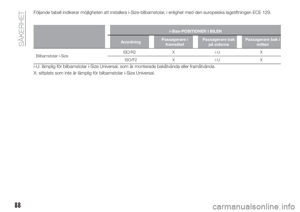 FIAT TIPO 4DOORS 2019  Drift- och underhållshandbok (in Swedish) Följande tabell indikerar möjligheten att installera i-Size-bilbarnstolar, i enlighet med den europeiska lagstiftningen ECE 129.
i-Size-POSITIONER I BILEN
AnordningPassagerare i
framsätetPassagerar