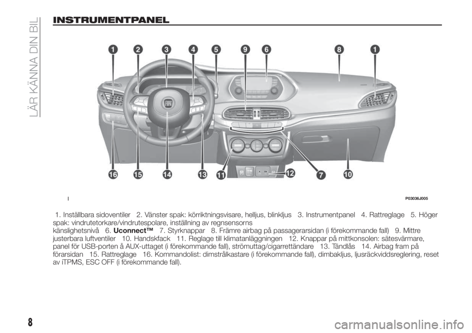 FIAT TIPO 4DOORS 2020 Drift- och underhållshandbok (in Swedish) INSTRUMENTPANEL
1. Inställbara sidoventiler 2. Vänster spak: körriktningsvisare, helljus, blinkljus 3. Instrumentpanel 4. Rattreglage 5. Höger
spak: vindrutetorkare/vindrutespolare, inställning a FIAT TIPO 4DOORS 2020 Drift- och underhållshandbok (in Swedish) INSTRUMENTPANEL
1. Inställbara sidoventiler 2. Vänster spak: körriktningsvisare, helljus, blinkljus 3. Instrumentpanel 4. Rattreglage 5. Höger
spak: vindrutetorkare/vindrutespolare, inställning a