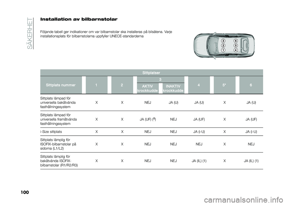 FIAT TIPO 4DOORS 2021  Drift- och underhållshandbok (in Swedish) ��!�@�:�#�*�;�#�&
�����0�7�,�)�"�"�)�,�1�!�0 �)�= �<�1�"�<�)�.�0�7�,�!�"�)�.
�
�������� �	����� ��� �������	����� �� ��� ���������	���� ��� ����