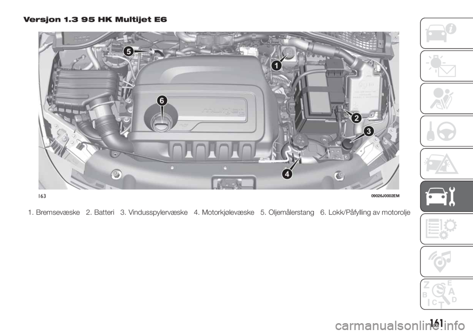 FIAT TIPO 4DOORS 2018 Drift- og vedlikeholdshåndbok (in Norwegian) Versjon 1.3 95 HK Multijet E6
1. Bremsevæske 2. Batteri 3. Vindusspylervæske 4. Motorkjølevæske 5. Oljemålerstang 6. Lokk/Påfylling av motorolje
16309026J0002EM
161 FIAT TIPO 4DOORS 2018 Drift- og vedlikeholdshåndbok (in Norwegian) Versjon 1.3 95 HK Multijet E6
1. Bremsevæske 2. Batteri 3. Vindusspylervæske 4. Motorkjølevæske 5. Oljemålerstang 6. Lokk/Påfylling av motorolje
16309026J0002EM
161