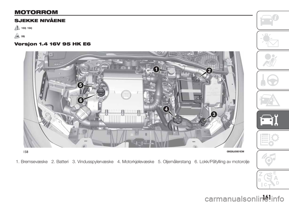 FIAT TIPO 4DOORS 2020  Drift- og vedlikeholdshåndbok (in Norwegian) MOTORROM
SJEKKE NIVÅENE
153) 154)
59)
Versjon 1.4 16V 95 HK E6
1. Bremsevæske 2. Batteri 3. Vindusspylervæske 4. Motorkjølevæske 5. Oljemålerstang 6. Lokk/Påfylling av motorolje
15809026J0001EM