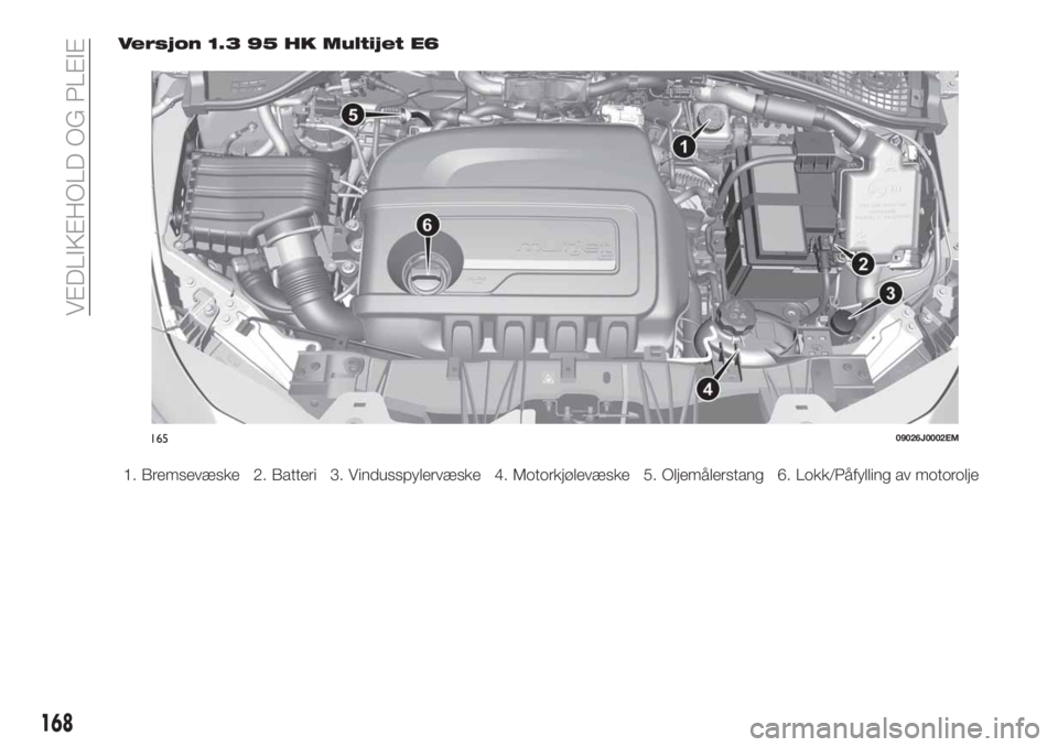 FIAT TIPO 4DOORS 2020  Drift- og vedlikeholdshåndbok (in Norwegian) Versjon 1.3 95 HK Multijet E6
1. Bremsevæske 2. Batteri 3. Vindusspylervæske 4. Motorkjølevæske 5. Oljemålerstang 6. Lokk/Påfylling av motorolje
16509026J0002EM
168
VEDLIKEHOLD OG PLEIE 
