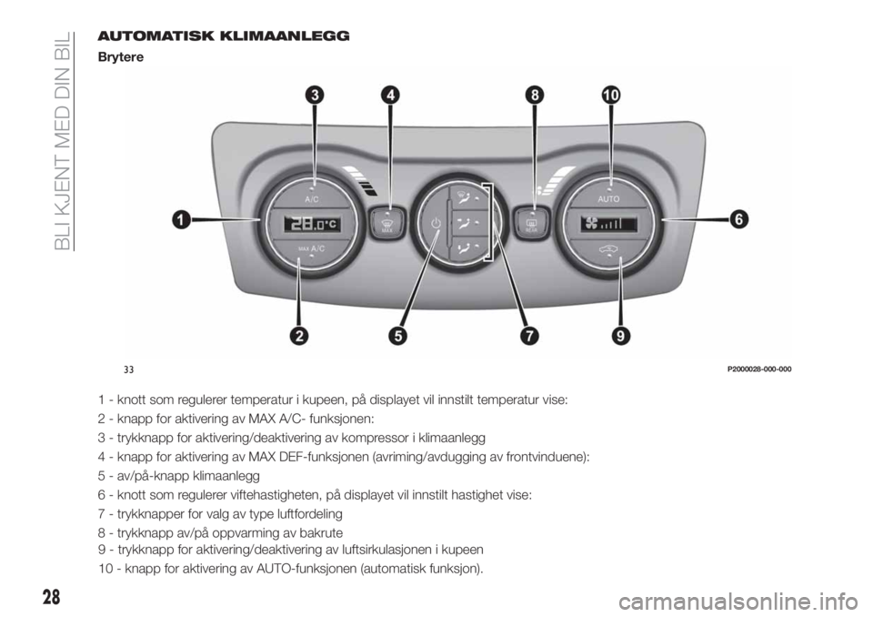 FIAT TIPO 4DOORS 2020  Drift- og vedlikeholdshåndbok (in Norwegian) AUTOMATISK KLIMAANLEGG
Brytere
1 - knott som regulerer temperatur i kupeen, på displayet vil innstilt temperatur vise:
2 - knapp for aktivering av MAX A/C- funksjonen:
3 - trykknapp for aktivering/de