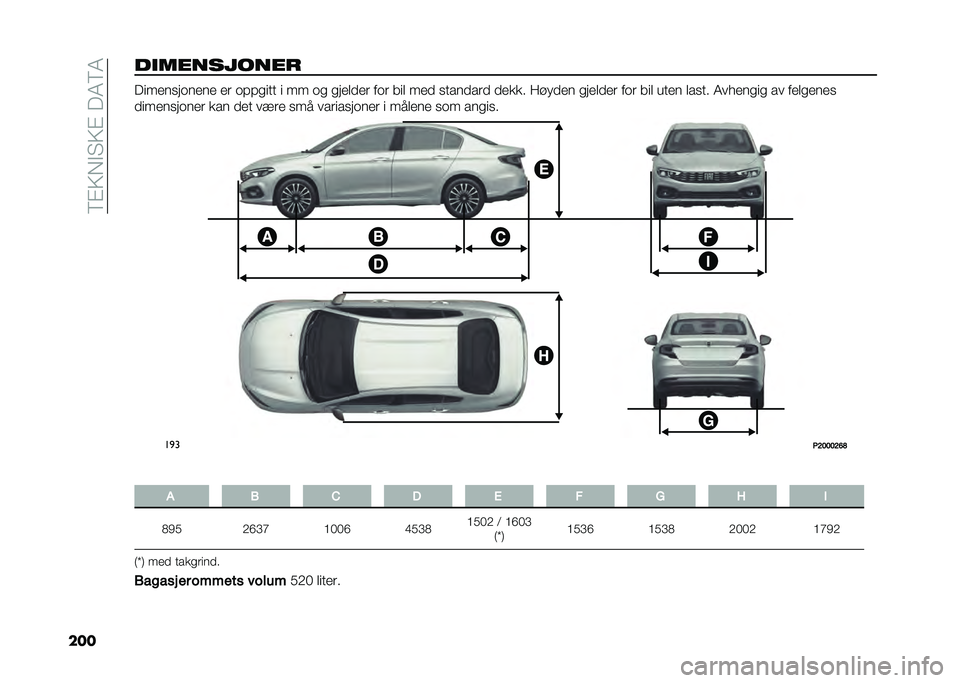 FIAT TIPO 4DOORS 2021  Drift- og vedlikeholdshåndbok (in Norwegian) ��=�!�9�� �2�9�!���0�=�0
��������������
 ����
������
��
 �
� ������� � �� �� ���
�	�
�
� ��� ���	 ��
�
 �����
���
 �
�
��� �4���
�
� ���
�