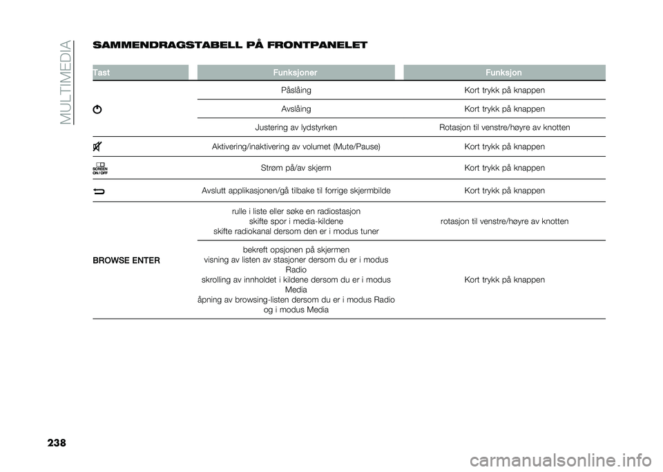 FIAT TIPO 4DOORS 2021  Drift- og vedlikeholdshåndbok (in Norwegian) ��1�3�7�=� �1�!�� �0
�����������
����
����� �� ��
���
�������

�
�-��� �#��	� �� ��	�� �#��	� �� ��	
�6���	����
�9��� ����� �� �����