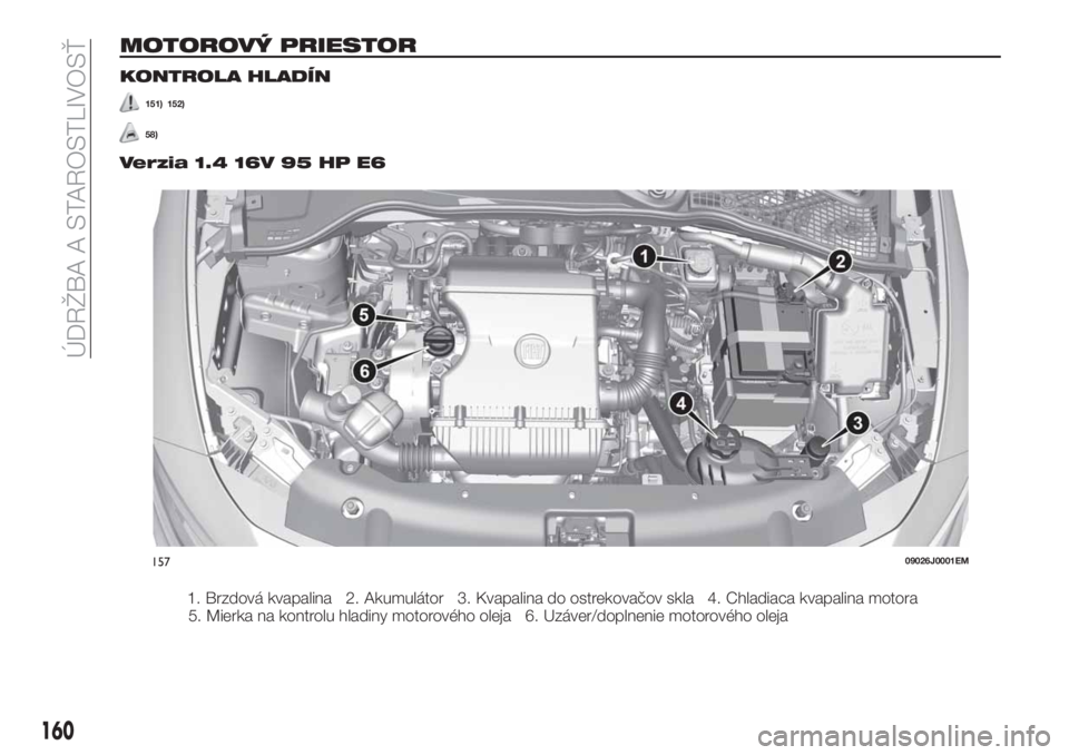 FIAT TIPO 4DOORS 2018  Návod na použitie a údržbu (in Slovakian) MOTOROVÝ PRIESTOR
KONTROLA HLADÍN
151) 152)
58)
Verzia 1.4 16V 95 HP E6
1. Brzdová kvapalina 2. Akumulátor 3. Kvapalina do ostrekovačov skla 4. Chladiaca kvapalina motora
5. Mierka na kontrolu hl