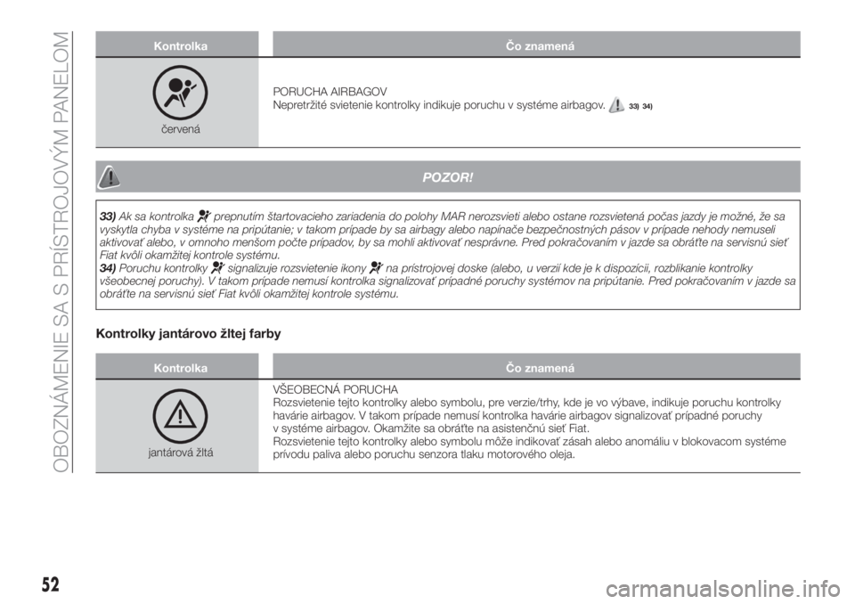 FIAT TIPO 4DOORS 2020  Návod na použitie a údržbu (in Slovakian) Kontrolka Čo znamená
červenáPORUCHA AIRBAGOV
Nepretržité svietenie kontrolky indikuje poruchu v systéme airbagov.
33) 34)
POZOR!
33)Ak sa kontrolkaprepnutím štartovacieho zariadenia do polohy