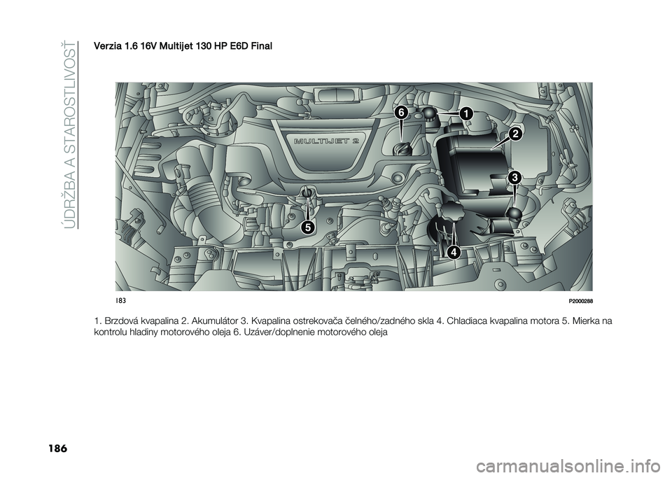 FIAT TIPO 4DOORS 2021  Návod na použitie a údržbu (in Slovakian) ��N�K�1�]�\�;��;��,��;�1��,��R�C���,�q
���	��� ���
 �N��P �N�P� �<���
�� ��
 �N�V�K �@�2 �6�P� �,���
�
�
�
��	�
�2�J�K�K�K�J�L�L
�L� �\������	 �
�������� �8