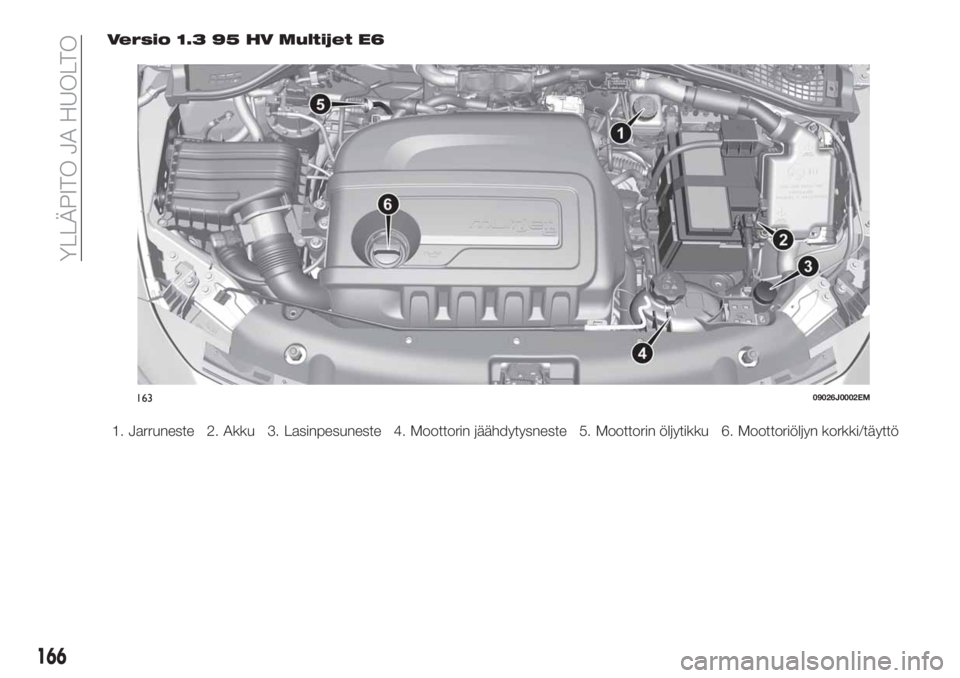 FIAT TIPO 4DOORS 2018  Käyttö- ja huolto-ohjekirja (in in Finnish) Versio 1.3 95 HV Multijet E6
1. Jarruneste 2. Akku 3. Lasinpesuneste 4. Moottorin jäähdytysneste 5. Moottorin öljytikku 6. Moottoriöljyn korkki/täyttö
16309026J0002EM
166
YLLÄPITO JA HUOLTO 