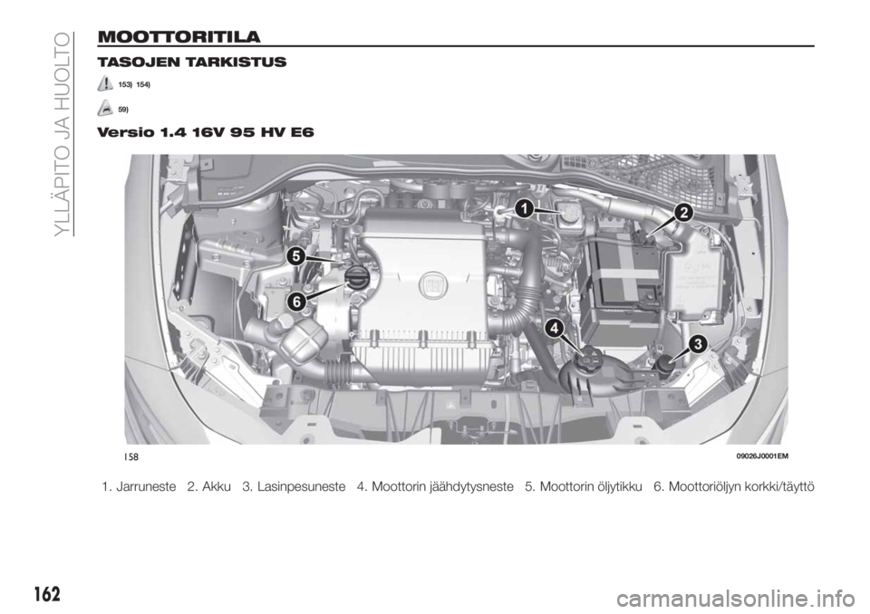 FIAT TIPO 4DOORS 2019  Käyttö- ja huolto-ohjekirja (in in Finnish) MOOTTORITILA
TASOJEN TARKISTUS
153) 154)
59)
Versio 1.4 16V 95 HV E6
1. Jarruneste 2. Akku 3. Lasinpesuneste 4. Moottorin jäähdytysneste 5. Moottorin öljytikku 6. Moottoriöljyn korkki/täyttö
158