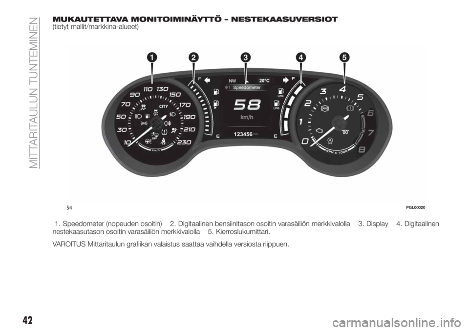 FIAT TIPO 4DOORS 2020 Käyttö- ja huolto-ohjekirja (in in Finnish) MUKAUTETTAVA MONITOIMINÄYTTÖ – NESTEKAASUVERSIOT(tietyt mallit/markkina-alueet)
1. Speedometer (nopeuden osoitin) 2. Digitaalinen bensiinitason osoitin varasäiliön merkkivalolla 3. Display 4. Di FIAT TIPO 4DOORS 2020 Käyttö- ja huolto-ohjekirja (in in Finnish) MUKAUTETTAVA MONITOIMINÄYTTÖ – NESTEKAASUVERSIOT(tietyt mallit/markkina-alueet)
1. Speedometer (nopeuden osoitin) 2. Digitaalinen bensiinitason osoitin varasäiliön merkkivalolla 3. Display 4. Di
