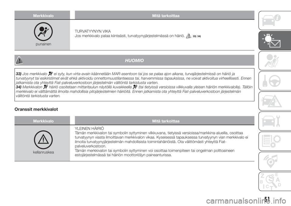 FIAT TIPO 4DOORS 2021  Käyttö- ja huolto-ohjekirja (in in Finnish) Merkkivalo Mitä tarkoittaa
punainenTURVATYYNYN VIKA
Jos merkkivalo palaa kiinteästi, turvatyynyjärjestelmässä on häiriö.
33) 34)
HUOMIO
33)Jos merkkivaloei syty, kun virta-avain käännetään 