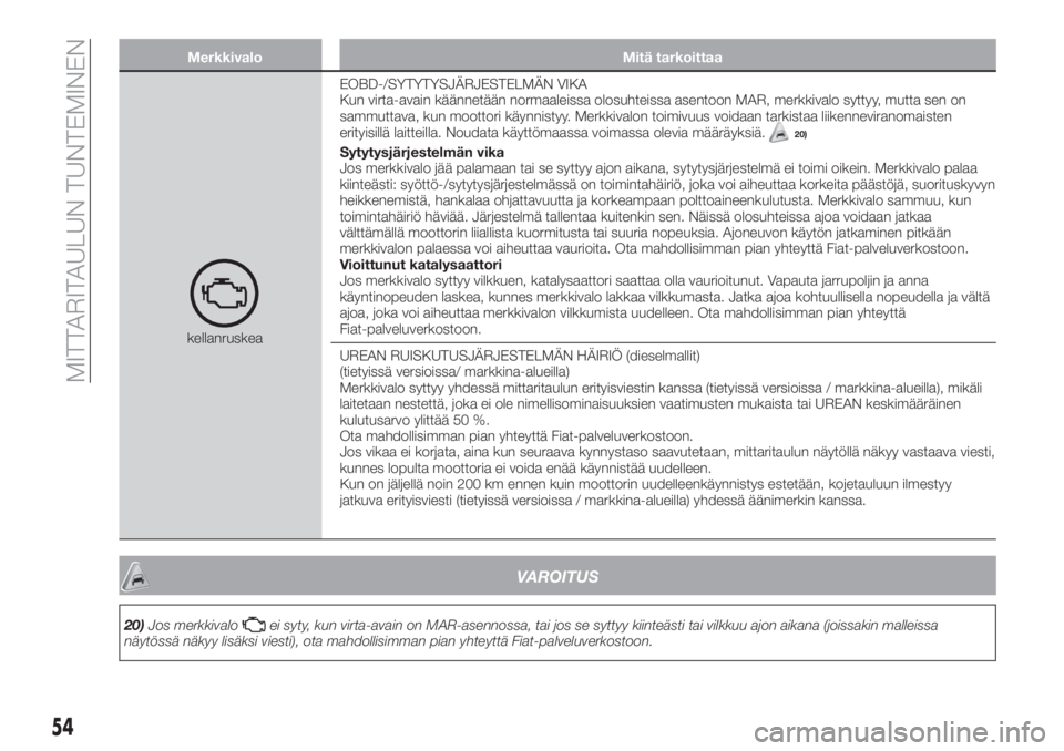 FIAT TIPO 4DOORS 2021  Käyttö- ja huolto-ohjekirja (in in Finnish) Merkkivalo Mitä tarkoittaa
kellanruskeaEOBD-/SYTYTYSJÄRJESTELMÄN VIKA
Kun virta-avain käännetään normaaleissa olosuhteissa asentoon MAR, merkkivalo syttyy, mutta sen on
sammuttava, kun moottori