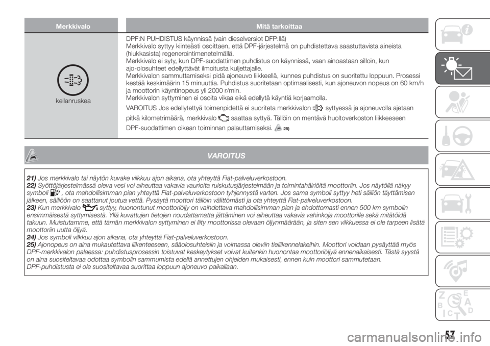 FIAT TIPO 4DOORS 2019  Käyttö- ja huolto-ohjekirja (in in Finnish) Merkkivalo Mitä tarkoittaa
kellanruskeaDPF:N PUHDISTUS käynnissä (vain dieselversiot DFP:llä)
Merkkivalo syttyy kiinteästi osoittaen, että DPF-järjestelmä on puhdistettava saastuttavista ainei
