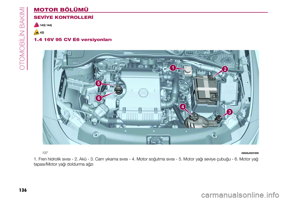 FIAT TIPO 4DOORS 2019  Kullanıcı el kitabı (in Turkish) OTOMOBİLİN BAKIMI
136
MOTOR BÖLÜMÜ
SEVİYE KONTROLLERİ
 143) 144)
 42)
         137 09026J0001EM
1. Fren hidrolik sıvısı - 2. Akü - 3. Cam yıkama sıvısı - 4. Motor soğutma sıvısı - 5