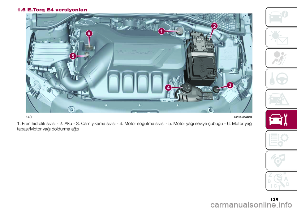 FIAT TIPO 4DOORS 2019  Kullanıcı el kitabı (in Turkish) 139
1.6 E.Torq E4 versiyonları
         140 09026J0002EM
1. Fren hidrolik sıvısı - 2. Akü - 3. Cam yıkama sıvısı - 4. Motor soğutma sıvısı - 5. Motor yağı seviye çubuğu - 6. Motor ya