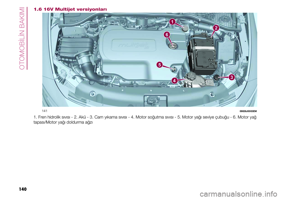 FIAT TIPO 4DOORS 2019  Kullanıcı el kitabı (in Turkish) OTOMOBİLİN BAKIMI
140
1.6 16V Multijet versiyonları
         141 09026J0003EM
1. Fren hidrolik sıvısı - 2. Akü - 3. Cam yıkama sıvısı - 4. Motor soğutma sıvısı - 5. Motor yağı seviye 