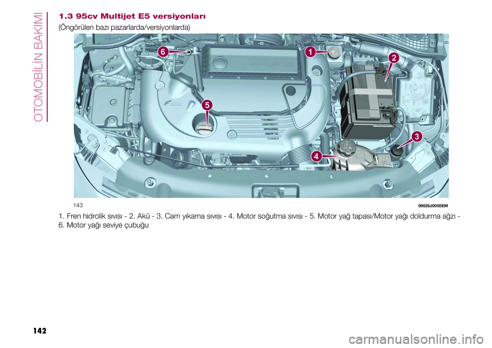 FIAT TIPO 4DOORS 2019  Kullanıcı el kitabı (in Turkish) OTOMOBİLİN BAKIMI
142
1.3 95cv Multijet E5 versiyonları
(Öngörülen bazı pazarlarda/versiyonlarda)
         143 09026J0005EM
1. Fren hidrolik sıvısı - 2. Akü - 3. Cam yıkama sıvısı - 4. 
