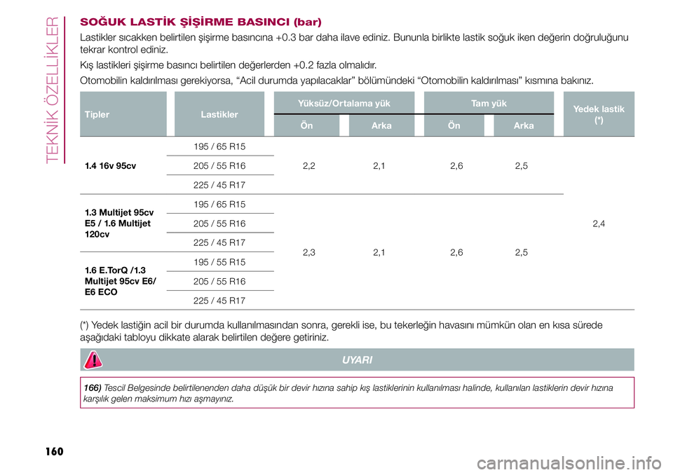 FIAT TIPO 4DOORS 2020 Kullanıcı el kitabı (in Turkish) TEKNİK ÖZELLİKLER
160
SOĞUK LASTİK ŞİŞİRME BASINCI (bar)
Lastikler sıcakken belirtilen şişirme basıncına +0.3 bar daha ilave ediniz. Bununla birlikte lastik soğuk iken değerin doğrulu FIAT TIPO 4DOORS 2020 Kullanıcı el kitabı (in Turkish) TEKNİK ÖZELLİKLER
160
SOĞUK LASTİK ŞİŞİRME BASINCI (bar)
Lastikler sıcakken belirtilen şişirme basıncına +0.3 bar daha ilave ediniz. Bununla birlikte lastik soğuk iken değerin doğrulu