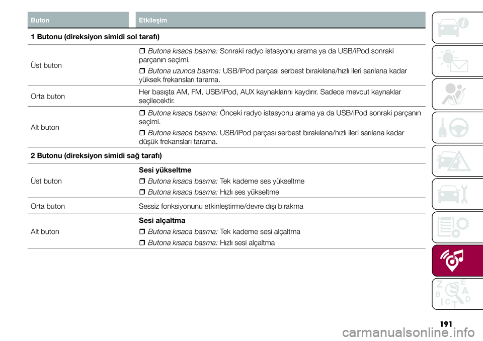 FIAT TIPO 4DOORS 2019  Kullanıcı el kitabı (in Turkish) 191
Buton Etkileşim
1 Butonu (direksiyon simidi sol tarafı)
Üst buton  �ˆButona kısaca basma: Sonraki radyo istasyonu arama ya da USB/iPod sonraki 
parçanın seçimi.
  �ˆButona uzunca basma: U