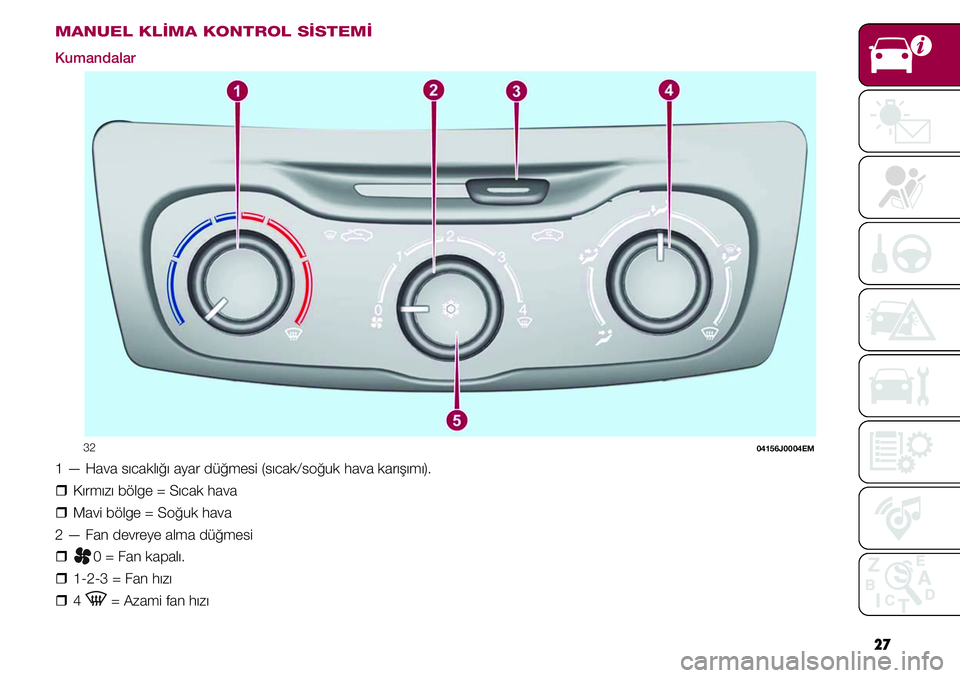 FIAT TIPO 4DOORS 2019  Kullanıcı el kitabı (in Turkish) 27
MANUEL KLİMA KONTROL SİSTEMİ
Kumandalar
         32 04156J0004EM
1 — Hava sıcaklığı ayar düğmesi (sıcak/soğuk hava karışımı).
  �ˆKırmızı bölge = Sıcak hava
  �ˆMavi bölge 