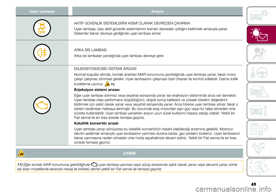 FIAT TIPO 4DOORS 2019  Kullanıcı el kitabı (in Turkish) 49
Uyarı Lambası Anlamı
AKTİF GÜVENLİK SİSTEMLERİNİ KISMİ OLARAK DEVREDEN ÇIKARMA
Uyarı lambası, bazı aktif güvenlik sistemlerinin kısmen devreden çıktığını belirtmek amacıyla y