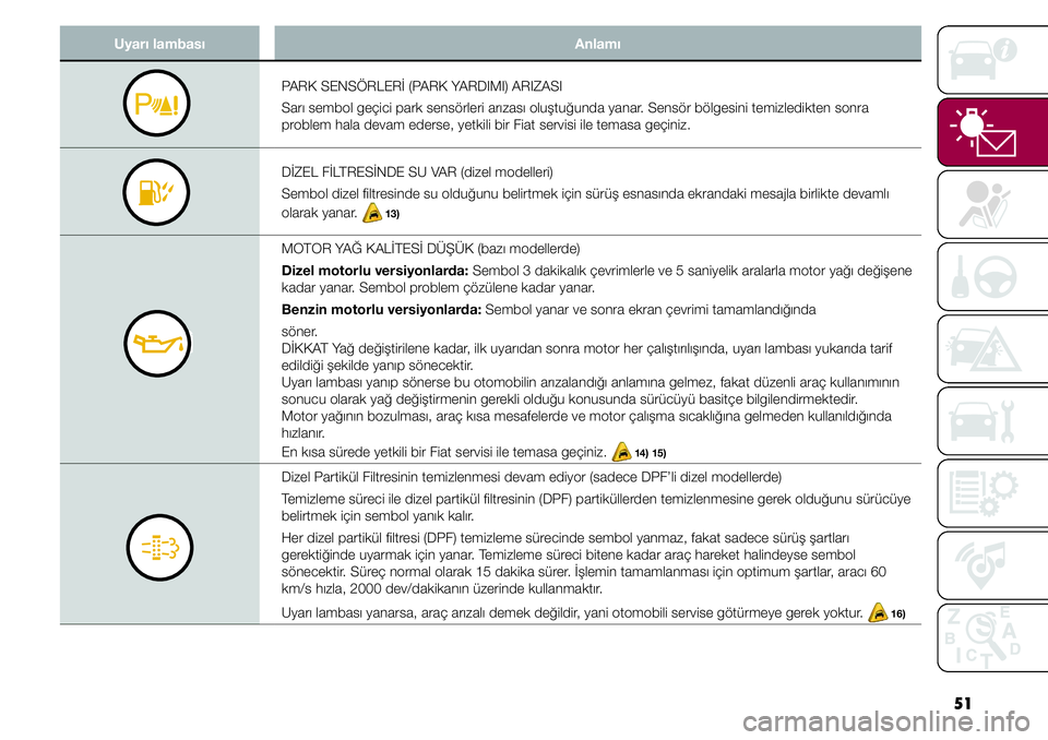 FIAT TIPO 4DOORS 2019  Kullanıcı el kitabı (in Turkish) 51
Uyarı lambası Anlamı
PARK SENSÖRLERİ (PARK YARDIMI) ARIZASI
Sarı sembol geçici park sensörleri arızası oluştuğunda yanar. Sensör bölgesini temizledikten sonra 
problem hala devam eder