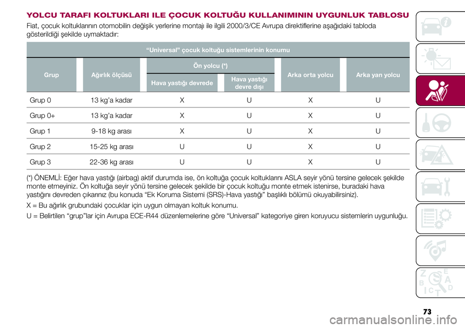 FIAT TIPO 4DOORS 2020  Kullanıcı el kitabı (in Turkish) 73
YOLCU TARAFI KOLTUKLARI ILE ÇOCUK KOLTUĞU KULLANIMININ UYGUNLUK TABLOSU
Fiat, çocuk koltuklarının otomobilin değişik yerlerine montajı ile ilgili 2000/3/CE Avrupa direktiﬂerine aşağıda