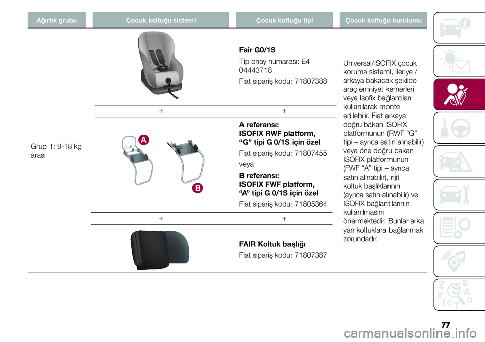 FIAT TIPO 4DOORS 2020  Kullanıcı el kitabı (in Turkish) 77
Ağırlık grubu Çocuk koltuğu sistemi Çocuk koltuğu tipi Çocuk koltuğu kurulumu
Grup 1: 9-18 kg 
arasıFair G0/1S
Tip onay numarası: E4 
04443718
Fiat sipariş kodu: 71807388Universal/ISOFI