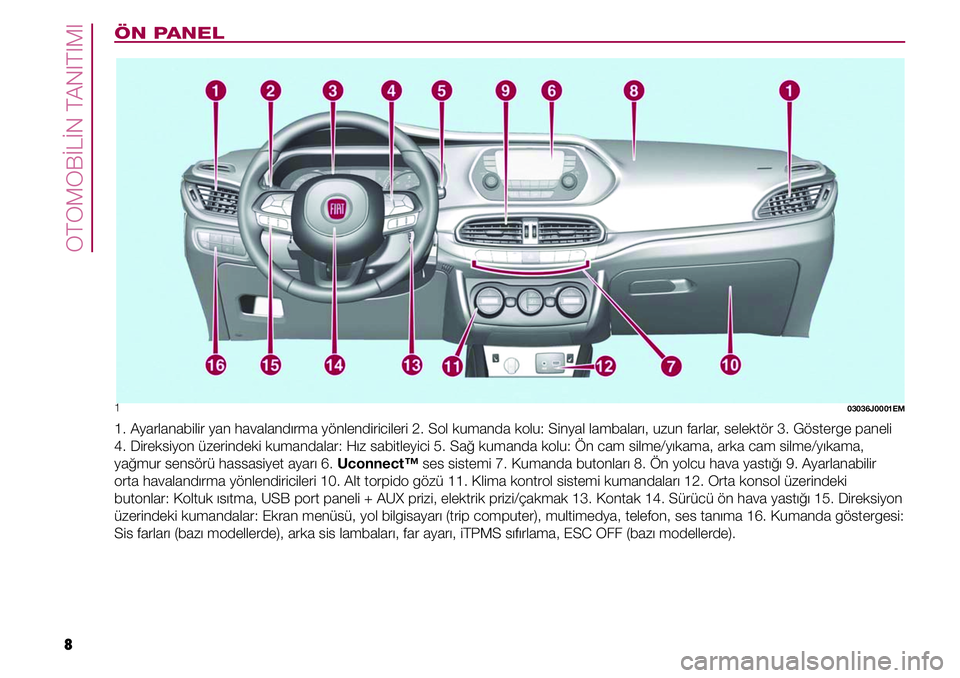 FIAT TIPO 4DOORS 2020  Kullanıcı el kitabı (in Turkish) OTOMOBİLİN TANITIMI
8
ÖN PANEL
1 03036J0001EM
1. Ayarlanabilir yan havalandırma yönlendiricileri 2. Sol kumanda kolu: Sinyal lambaları, uzun farlar, selektör 3. Gösterge paneli 
4. Direksiyon 