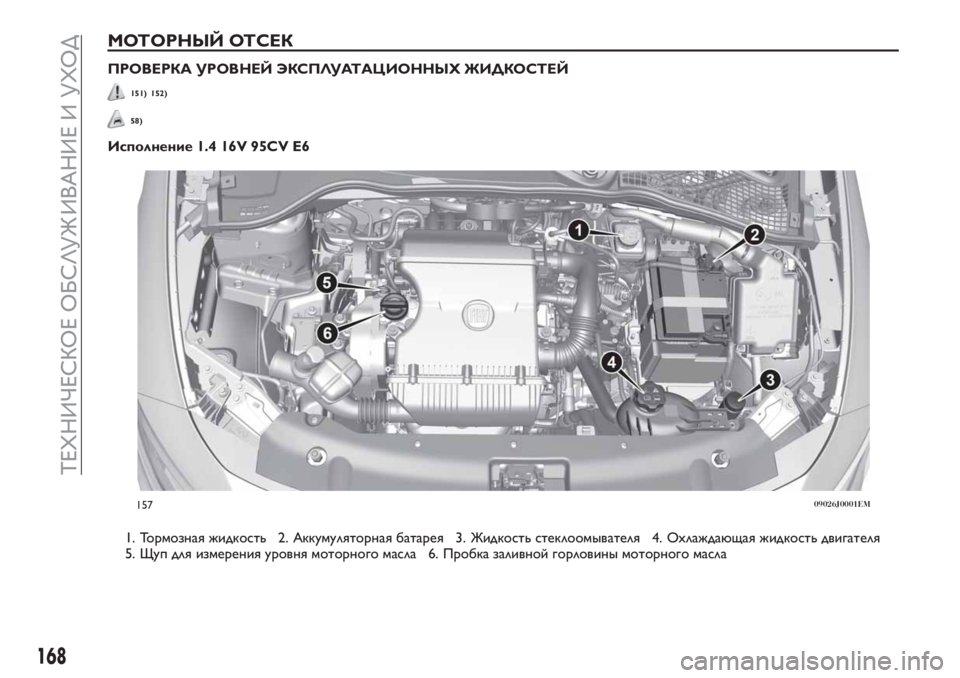 FIAT TIPO 4DOORS 2018 Руководство по эксплуатации и техобслуживанию (in Russian) МОТОРНЫЙ ОТСЕК
ПРОВЕРКА УРОВНЕЙ ЭКСПЛУАТАЦИОННЫХ ЖИДКОСТЕЙ
151) 152)
58)
Исполнение 1.4 16V 95CV E6
1. Тормозная жидкост FIAT TIPO 4DOORS 2018 Руководство по эксплуатации и техобслуживанию (in Russian) МОТОРНЫЙ ОТСЕК
ПРОВЕРКА УРОВНЕЙ ЭКСПЛУАТАЦИОННЫХ ЖИДКОСТЕЙ
151) 152)
58)
Исполнение 1.4 16V 95CV E6
1. Тормозная жидкост