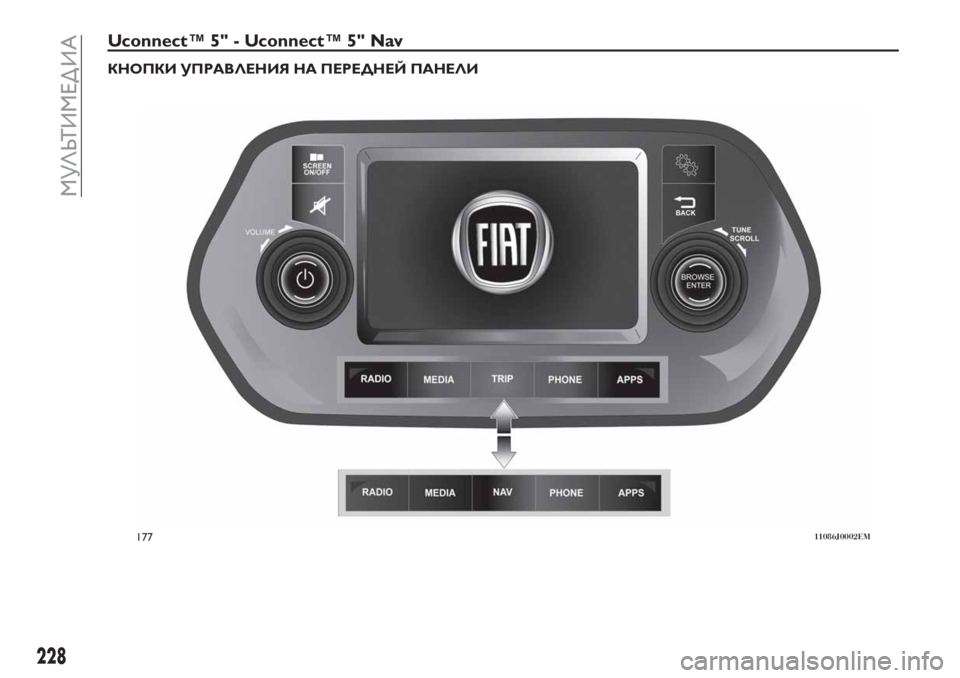FIAT TIPO 4DOORS 2018 Руководство по эксплуатации и техобслуживанию (in Russian) Uconnect™ 5" - Uconnect™ 5" Nav
КНОПКИ УПРАВЛЕНИЯ НА ПЕРЕДНЕЙ ПАНЕЛИ
17711086J0002EM
228
МУЛЬТИМЕД ИА FIAT TIPO 4DOORS 2018 Руководство по эксплуатации и техобслуживанию (in Russian) Uconnect™ 5" - Uconnect™ 5" Nav
КНОПКИ УПРАВЛЕНИЯ НА ПЕРЕДНЕЙ ПАНЕЛИ
17711086J0002EM
228
МУЛЬТИМЕД ИА