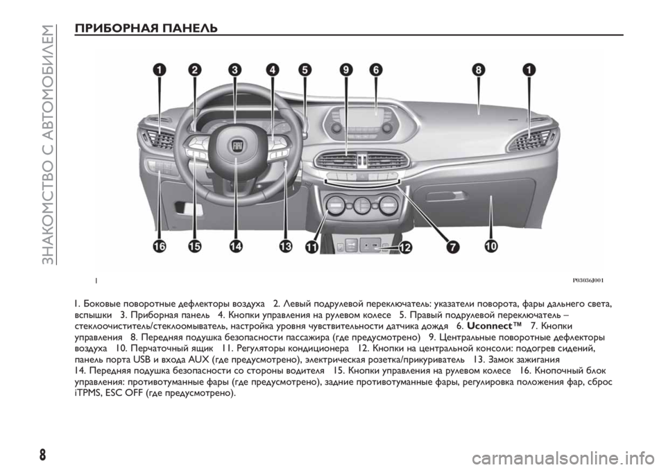 FIAT TIPO 4DOORS 2018  Руководство по эксплуатации и техобслуживанию (in Russian) ПРИБОРНАЯ ПАНЕЛЬ
1. Боковые поворотные дефлекторы воздуха 2. Левый подрулевой переключатель: указатели повор�